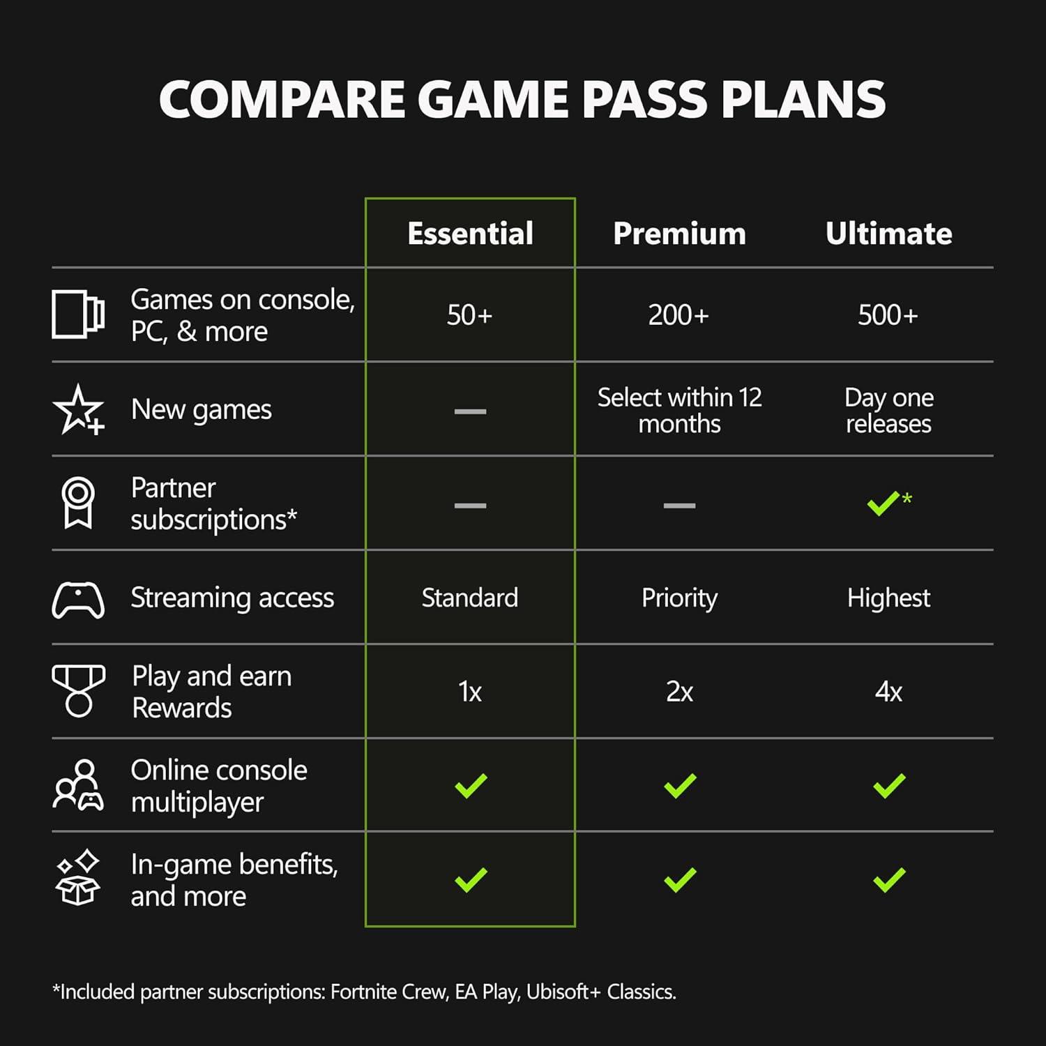 image:imageXbox Game Pass Essential 3 Month Membership Xbox Windows Cloud Gaming Devices Digital CodeGame Pass Essential