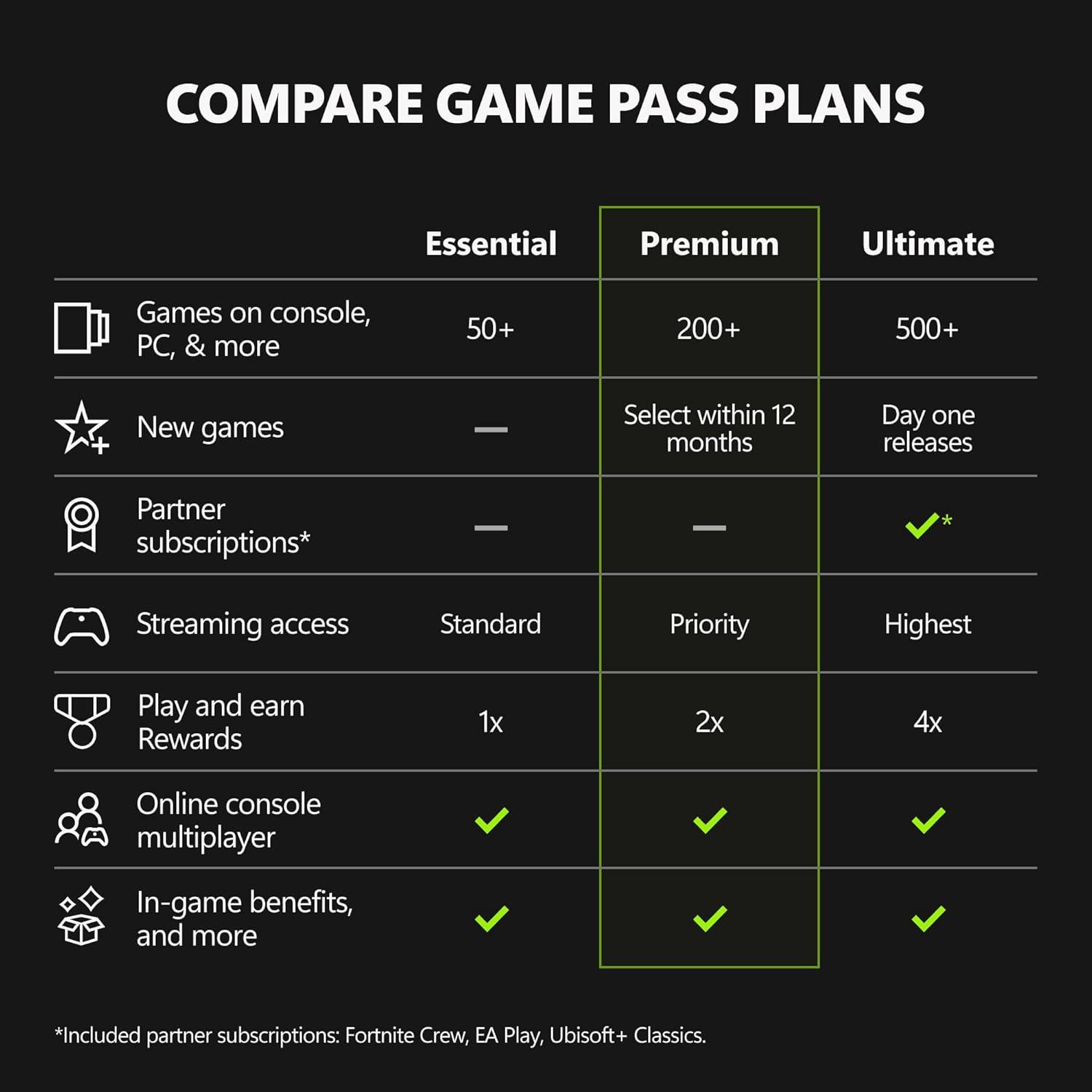 image:imageXbox Game Pass Essential 3 Month Membership Xbox Windows Cloud Gaming Devices Digital CodeGame Pass Premium