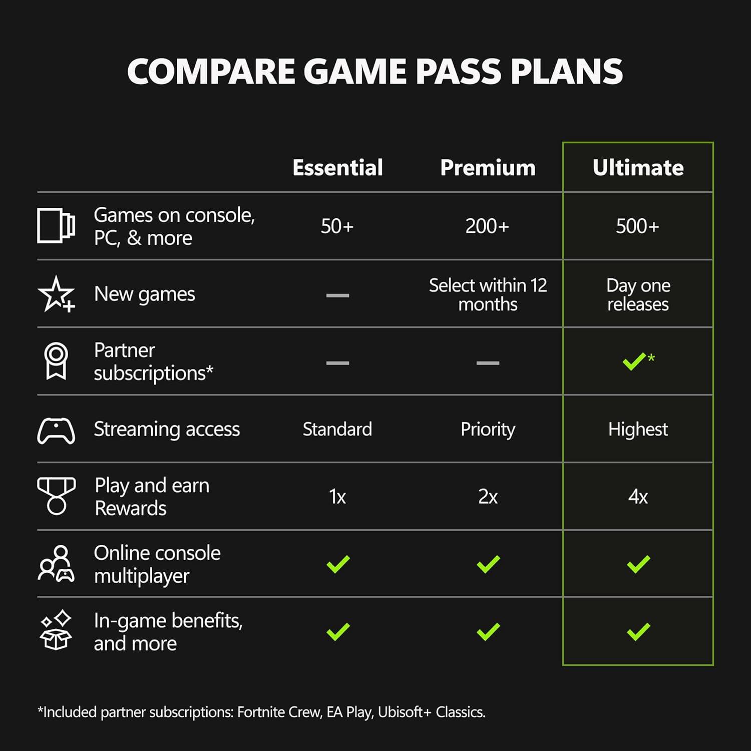 image:imageXbox Game Pass Essential 3 Month Membership Xbox Windows Cloud Gaming Devices Digital CodeGame Pass Ultimate